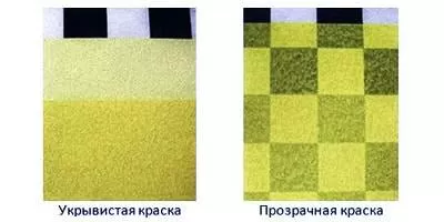 Какие причины плохой укрывистости при окраске краскопультом?