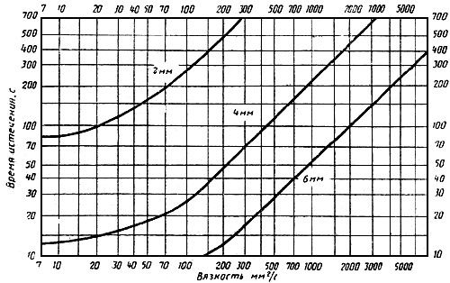 viscos-t.jpg