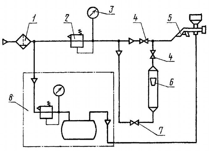 Схема стенда для испытаний краскораспылителей